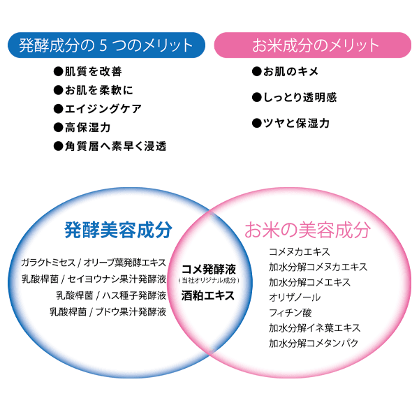 白米発酵しっとり化粧水