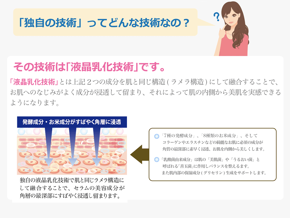 「ビオフェルメンテ オールインワン美養セラム」独自の液晶乳化技術（水と脂質が正しく並んだお肌と同じ状態の「ラメラ構造」をつくる技術）と「ラフローラ」のもつうるおいを調整する機能を融合させることで、最適な保湿状態を長時間キープし、肌質や季節の変化に合わせてうるおいをコントロールすることが可能となりました。